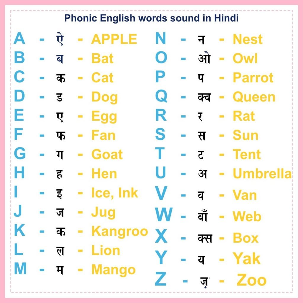How Parents Can Teach Kids Reading With Phonics Sound In English Using Hindi K Learning Kids