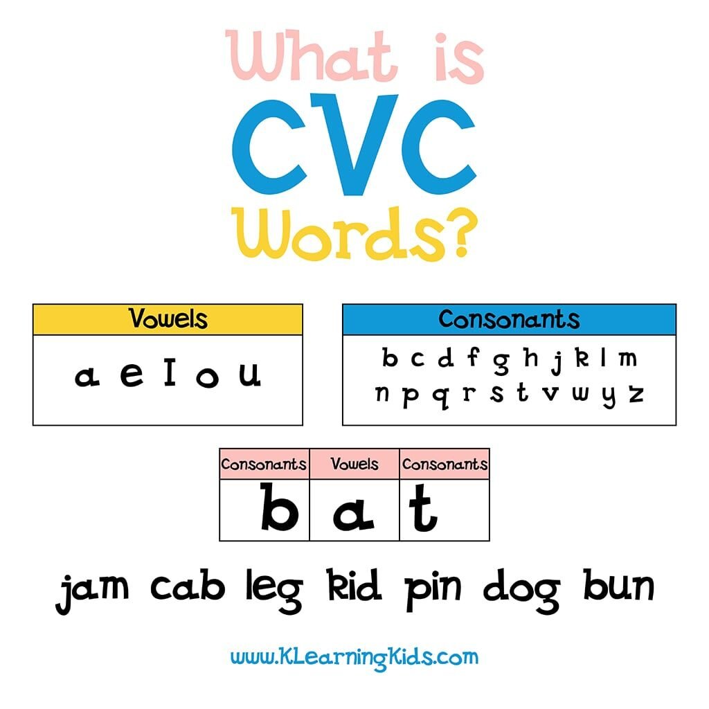 what-is-cvc-words-min
