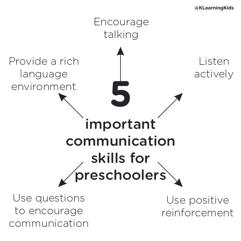 why are communication skills so important in early childhood education